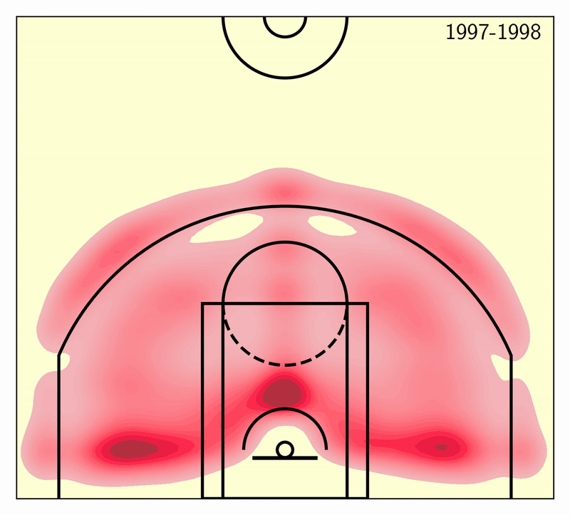 Evolution of the NBA Shot Chart